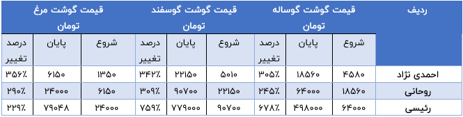 گوشت 1