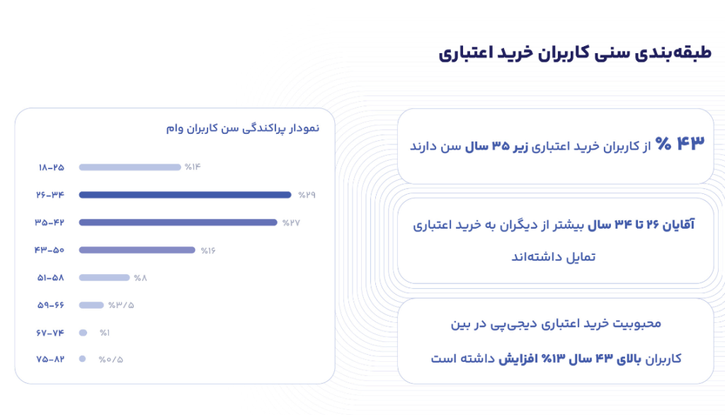 گزارش دیجی پی 9