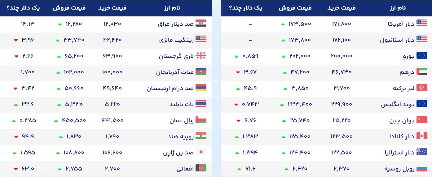 دلار