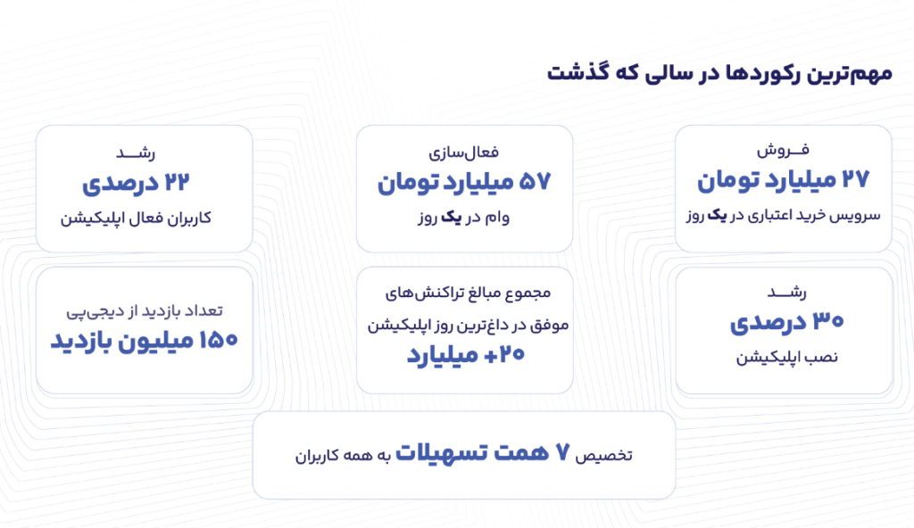 گزارش دیجی پی 8