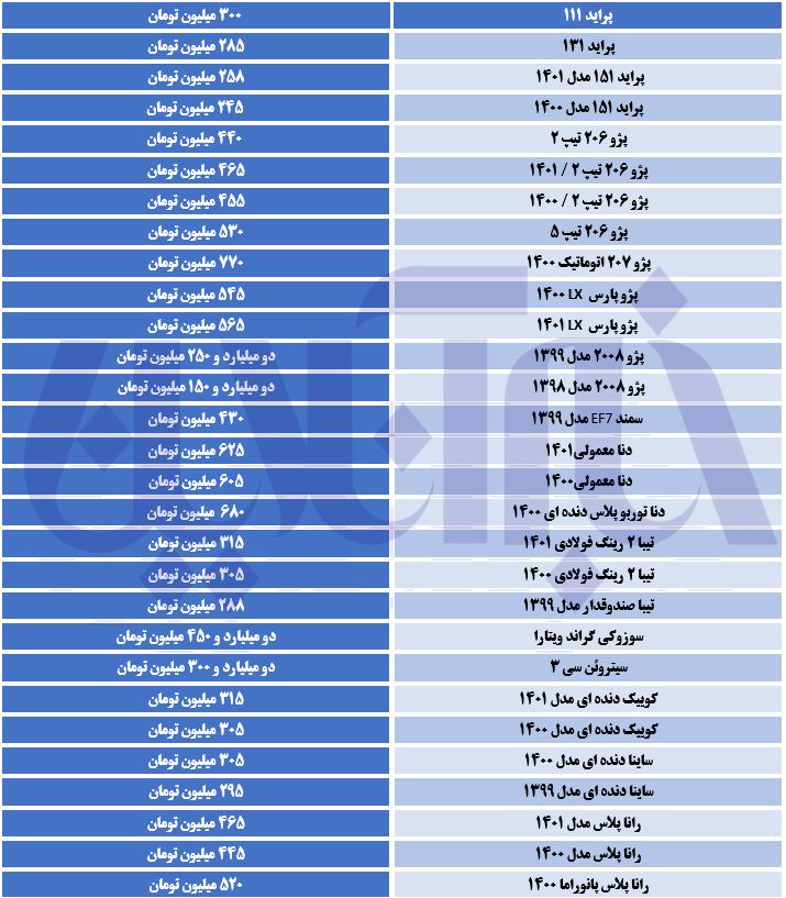 جدول قیمت خودرو