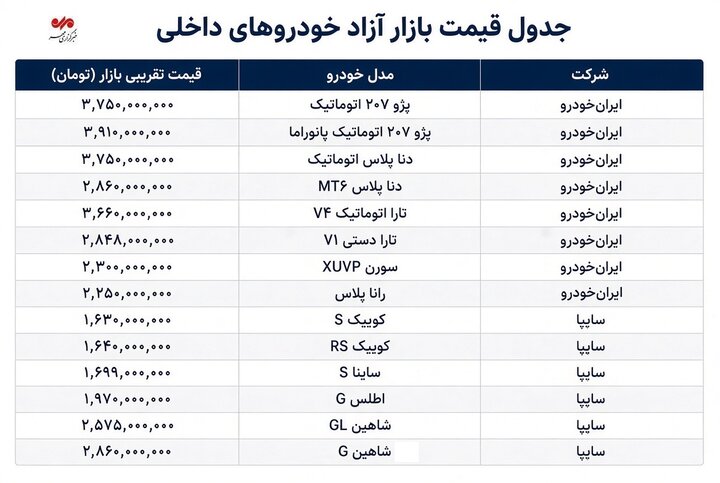 قیمت خودرو