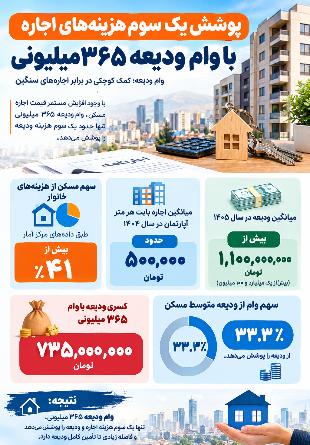 وام ودیعه