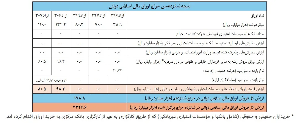 صندوق های بورسی