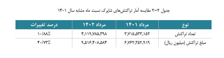 شاپرک-2-1