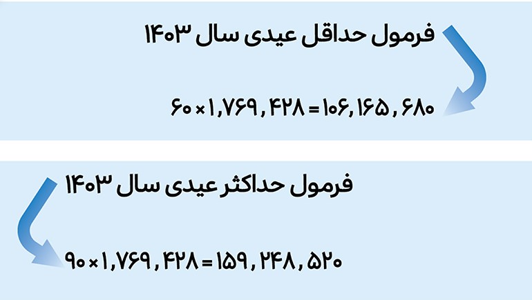 عیدی