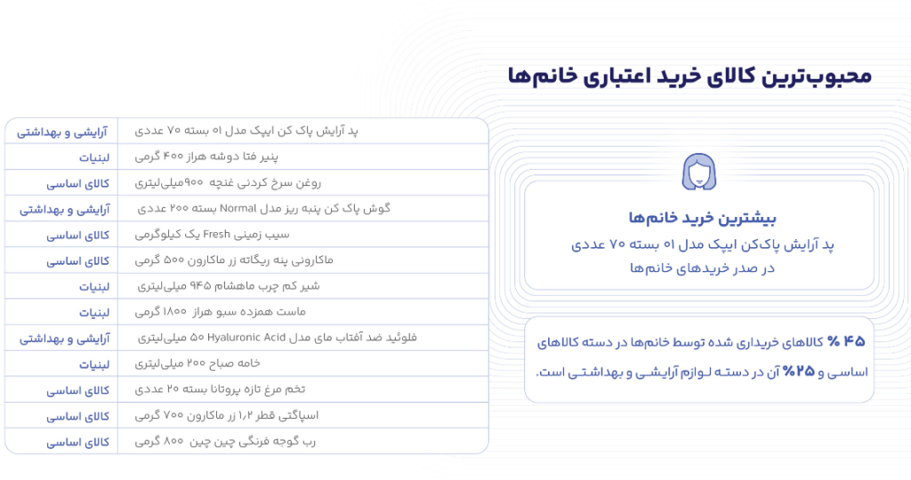 گزارش دیجی پی 12