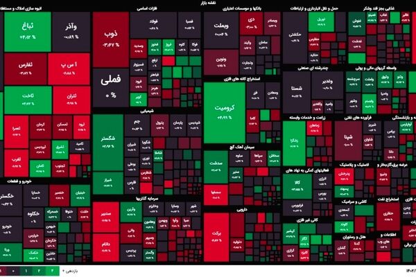 واکنش منفی بازار سرمایه به تنش‌های منطقه‌ای + جدول 