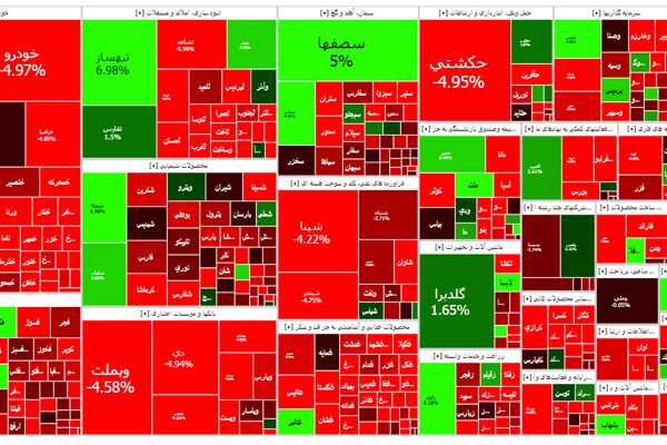 8 مرداد/ روز خونین بورس