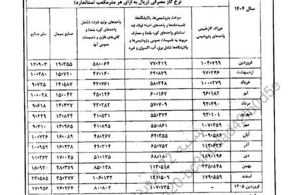 ماجرای نامه سرگشاده کارگران به رئیس مجلس  چه بود؟