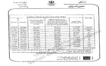 ماجرای نامه سرگشاده کارگران به رئیس مجلس  چه بود؟