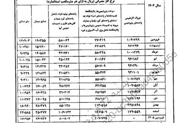 پرداخت مستمری ۶ونیم میلیونی به این خانوار+جزییات