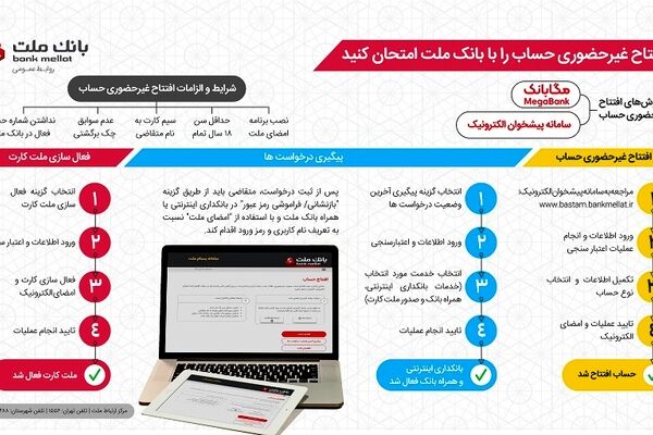 افتتاح حساب غیرحضوری بانک ملت هم ممکن شد
