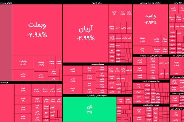 بورس زیر ضرب جنگ/ وعده پوچ حمایت حداکثری از بازار سرمایه