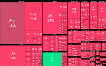 بورس زیر ضرب جنگ/ وعده پوچ حمایت حداکثری از بازار سرمایه