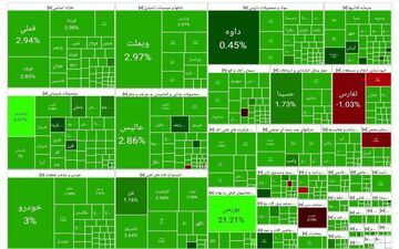 سیگنال"همتی" به بورس/ موج سبز بازار با حمایت وزارت اقتصاد 