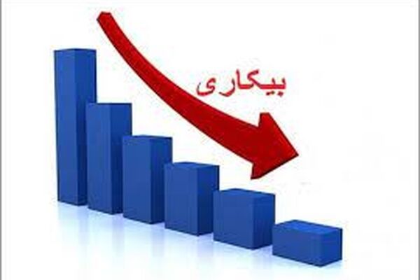 نرخ بیکاری به ۸.۲ درصد رسید