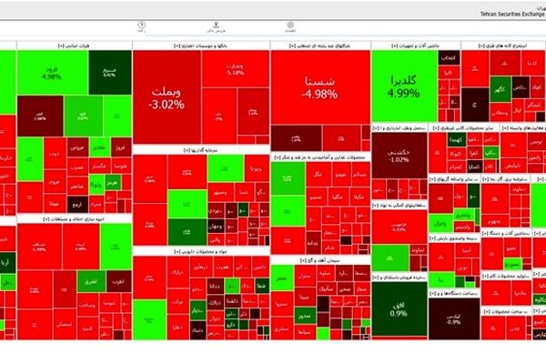 31 تیر/ بورس بازهم به زیر 2 میلیون ریخت